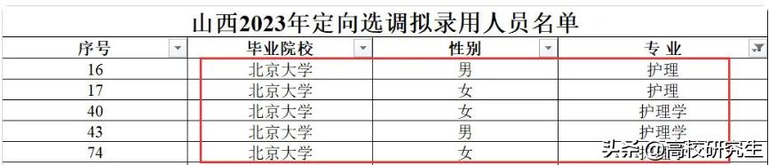 鍖楀ぇ绗笁鍖婚櫌瀹樻柟鎷涜仒,鍖楀ぇ涓夊尰鎷涜仒