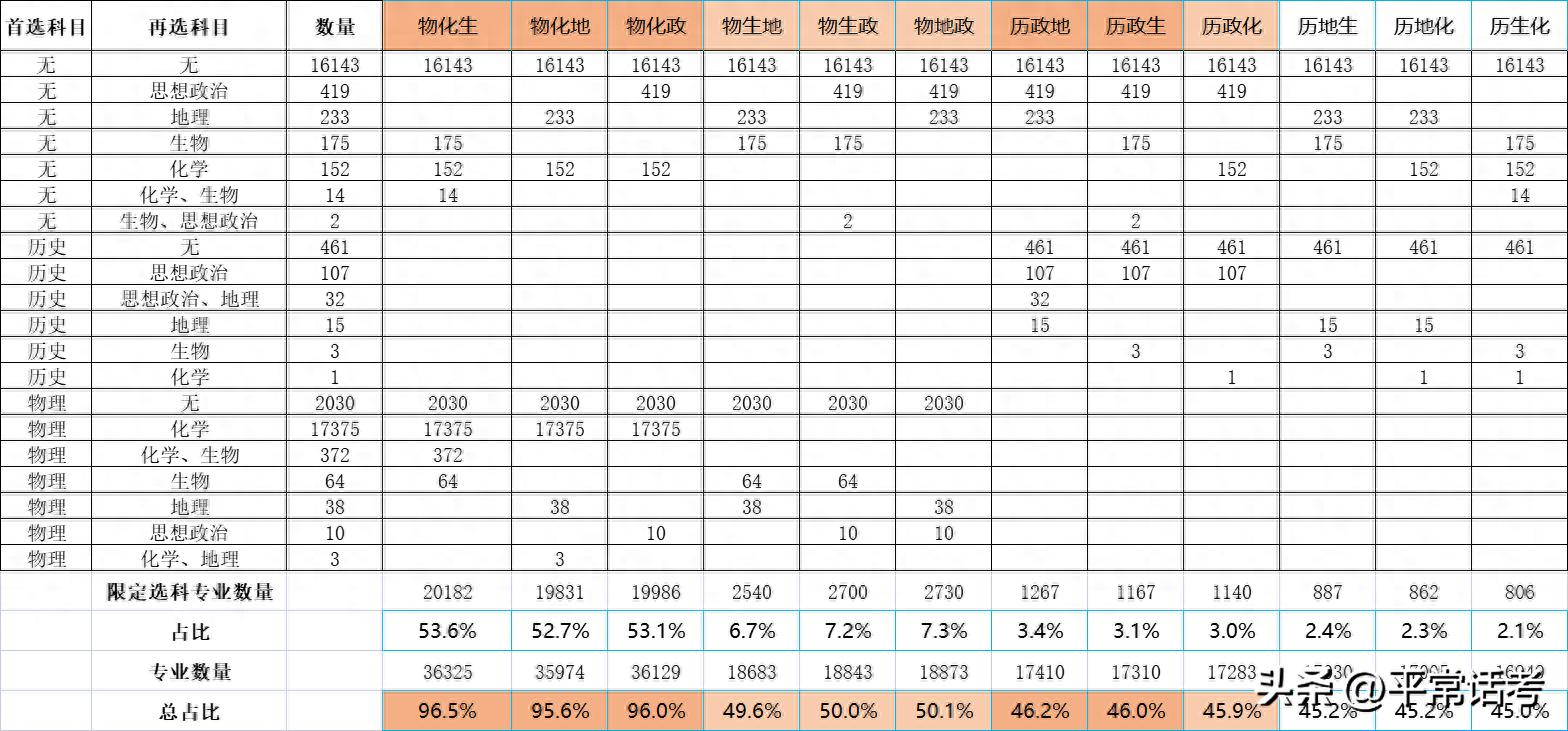 新高考纯文科可以报考专业视频,新高考纯文科可以报哪些专业