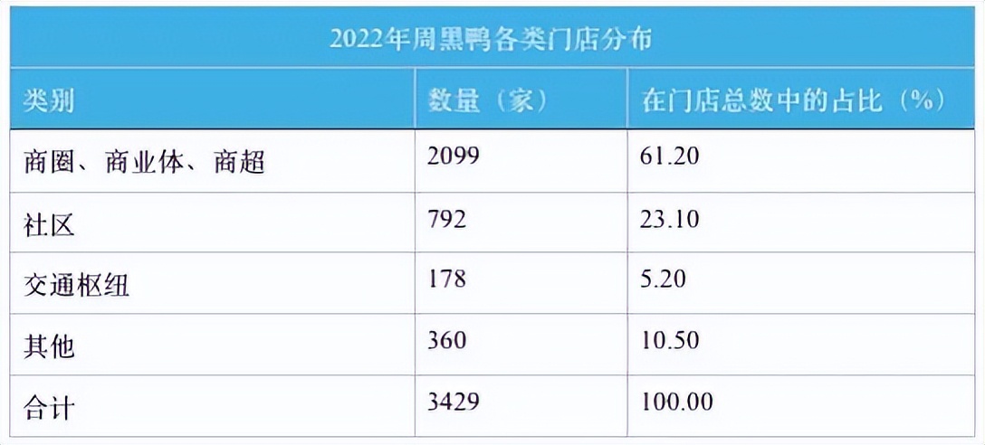 周黑鸭最好的单店,周黑鸭旗舰店直播全鸭