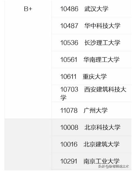 辽宁省土木类大学排名,辽宁省土木工程专业排名