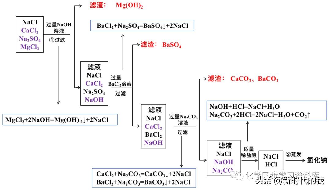 九年级化学第十一单元知识点总结,化学第十一单元盐化肥知识点总结