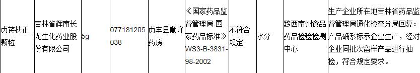 吉林省辉南长龙生化药业有限公司,吉林省辉南长龙生化药