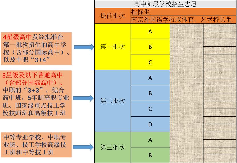 中考460分的考生,中考考560分成绩好吗