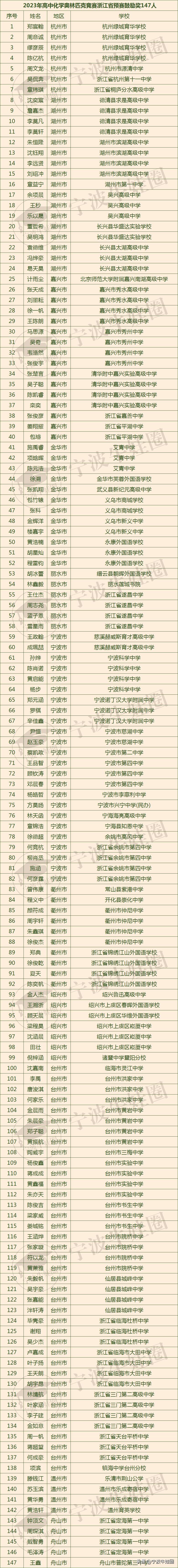 2023年高中化学奥林匹克竞赛,2023化学奥林匹克竞赛浙江省