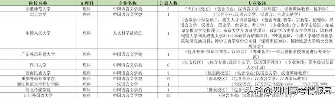 汉语言文学专业解读,汉语言文学自考全套资料