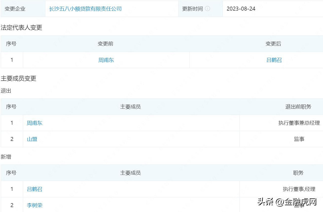 58小微贷利率,58小贷最新消息