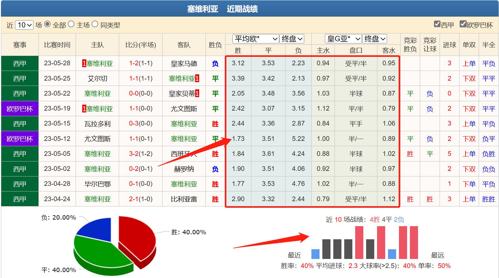 妗戞櫘澶氬埄浜氬缃楅┈绔炲僵鎺ㄨ崘,濉炵淮鍒╀簹vs缃楅┈绔炲僵
