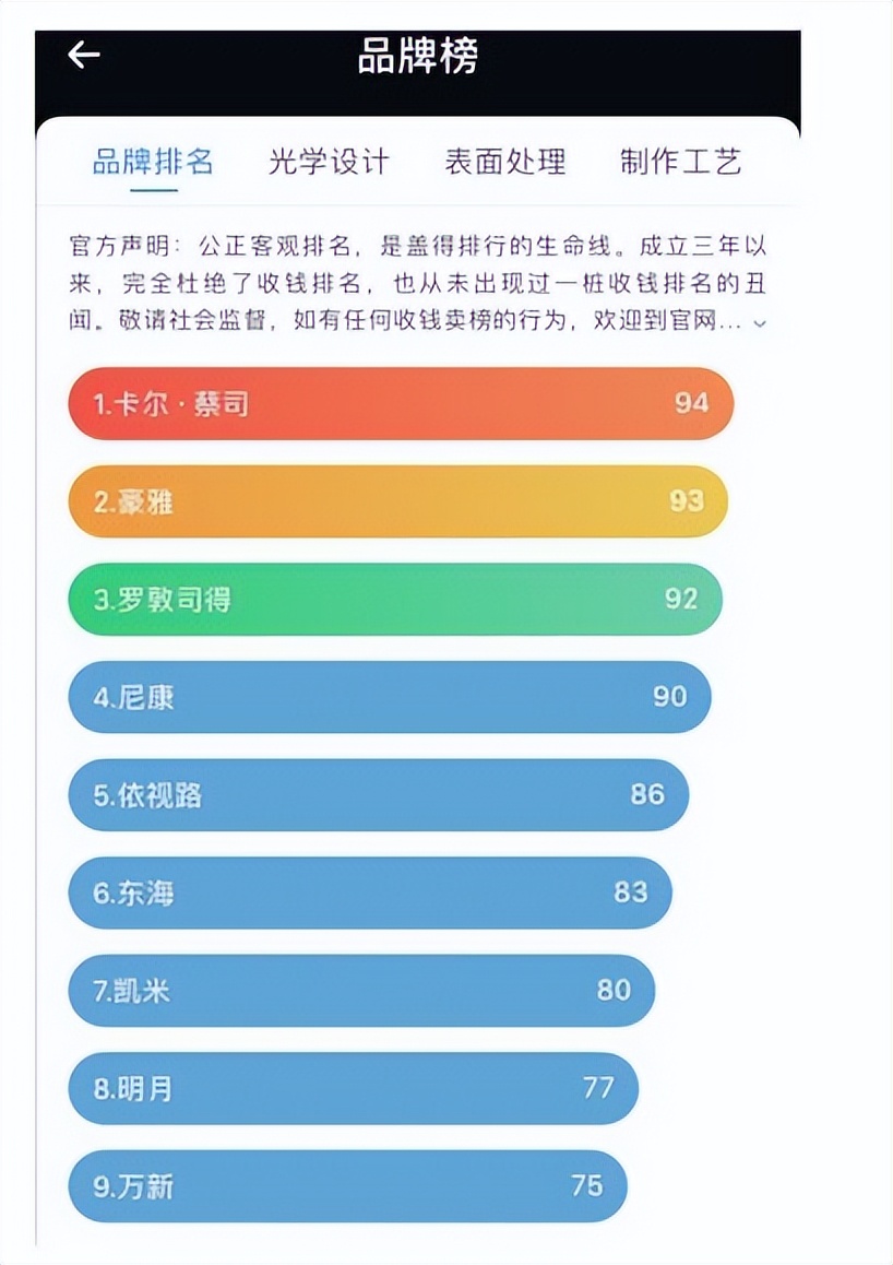 配眼镜需要避哪些坑成都,长沙配眼镜正规