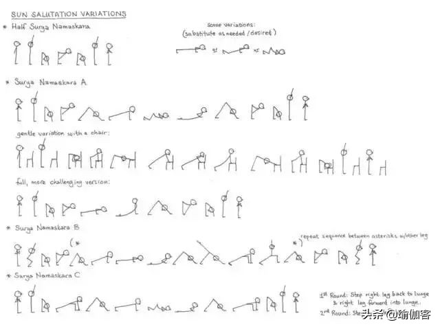 基础哈他瑜伽排课体式小人图,瑜伽体式小人图全套