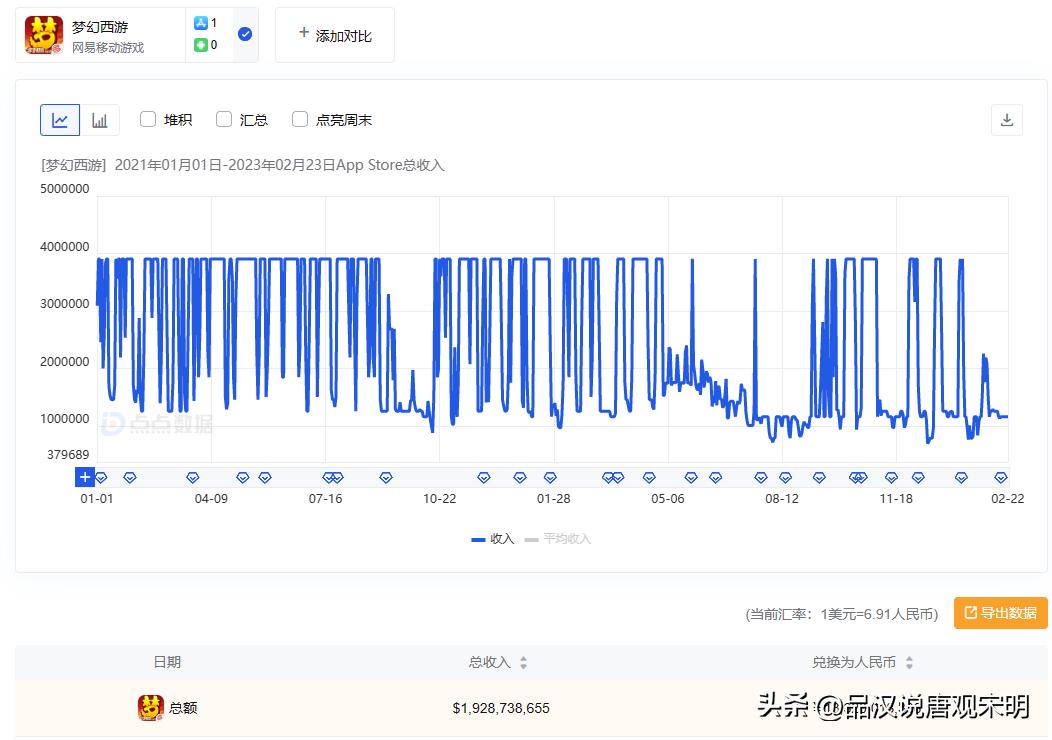 2019国内十大吸金手游,2019年国内十大吸金手游