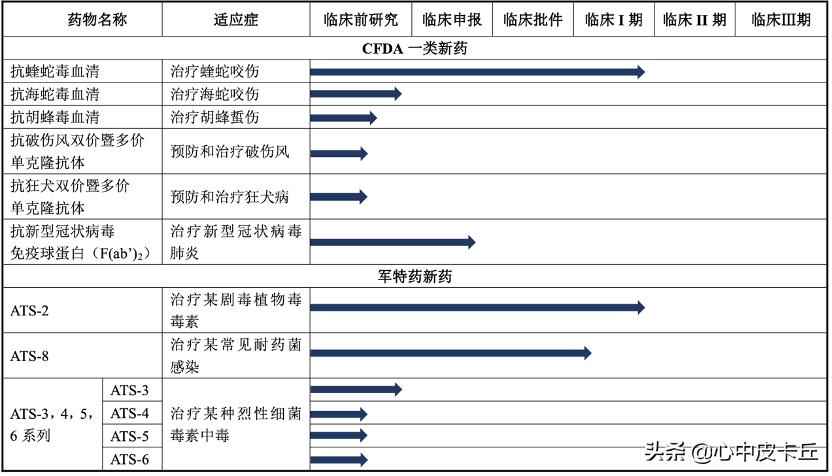 赛伦生物抗蛇毒血清,上海赛伦生物蛇毒血清