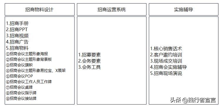 夜市招商运营策划方案,汽车小镇项目招商活动策划方案