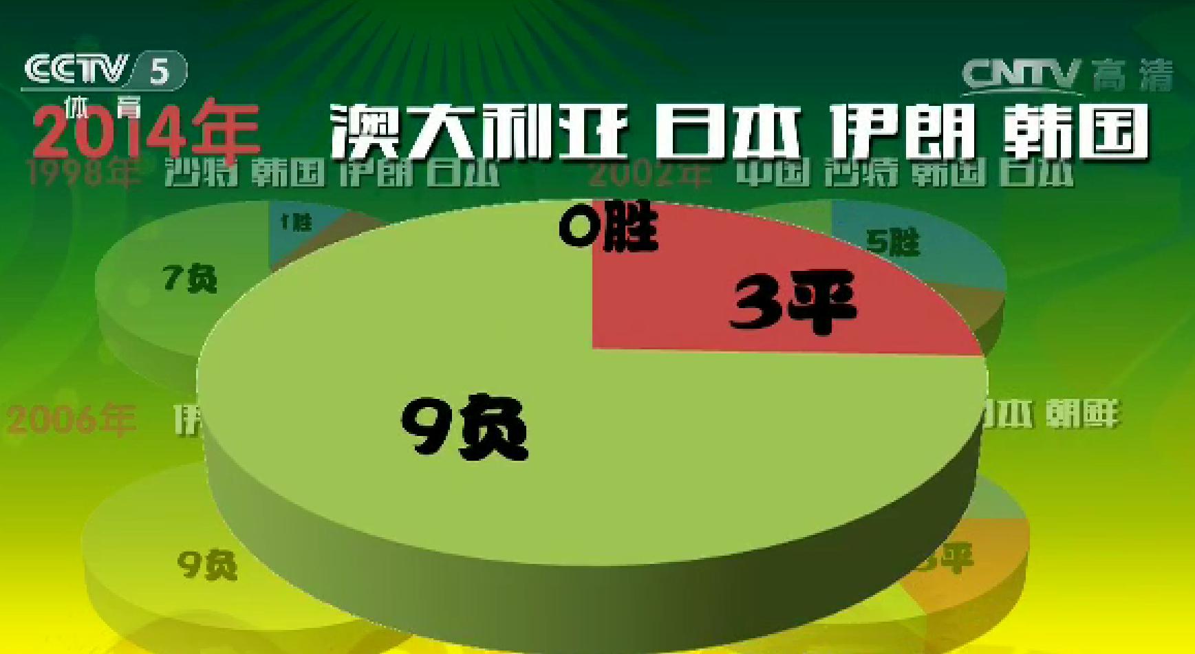 2022年世界杯中国赛程成绩一览表,2022世界杯亚洲参赛球队有几支