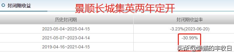 基金避坑干货2021火爆行情,买基金总踩雷8大指标教你避坑