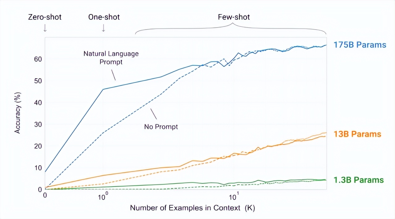 gpt-4有哪些进步,gpt-4到底有多智能