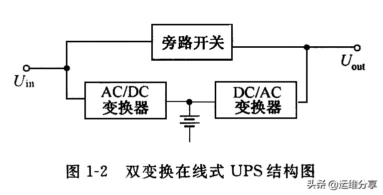 机房ups测试方法和步骤,ups基础培训与技术交流