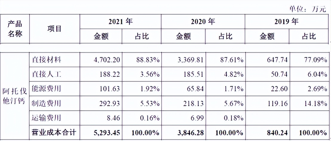 海森药业主要产品,海森药业是做什么