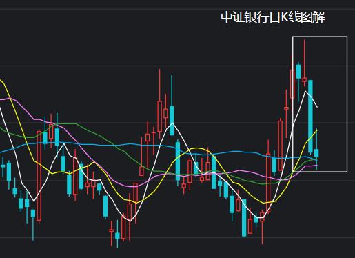 创业板走势受其他指数影响吗,创业板行情受上证指数影响吗