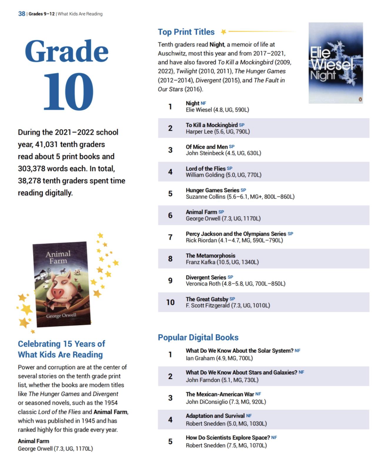 适合基础差的读的英文书籍,适合初中词汇量看的英文书