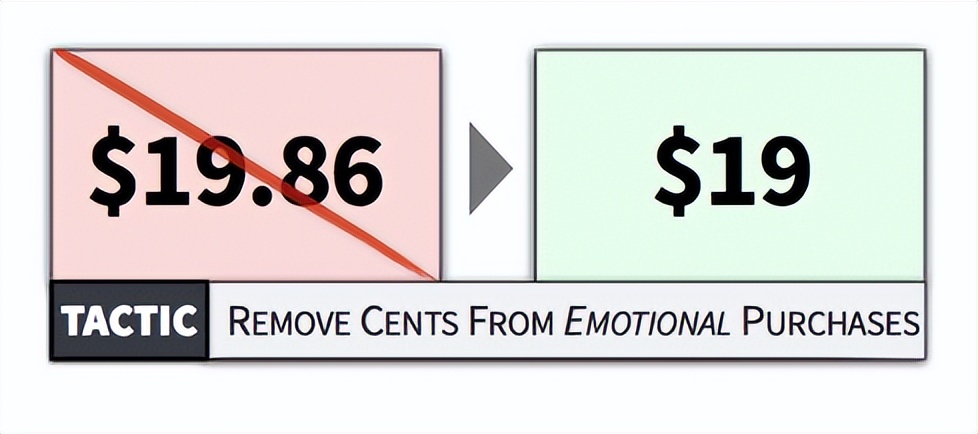 心理定价法具备的条件,定价心理学完整视频