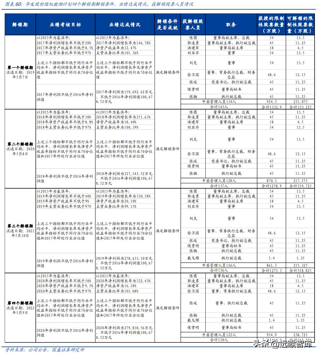 稳居千亿俱乐部，华发股份：全国化扩张途中的“中而美”地方国企