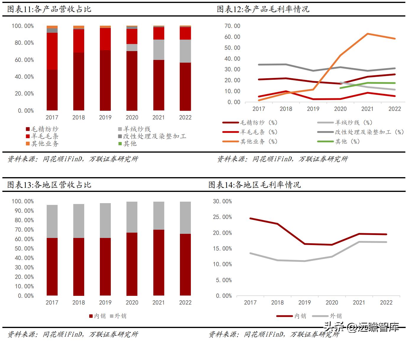 全球毛精纺龙头，新澳股份：多管齐下，能否再启新增速曲线？