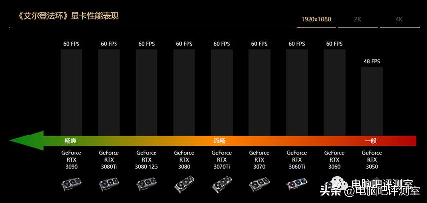 2022年大型已经发售的单机游戏,2024年配置要求最高的单机游戏