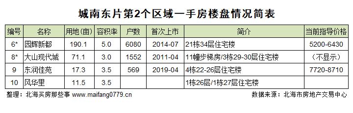 2022年北海的房价还会降吗,2019北海楼市分析