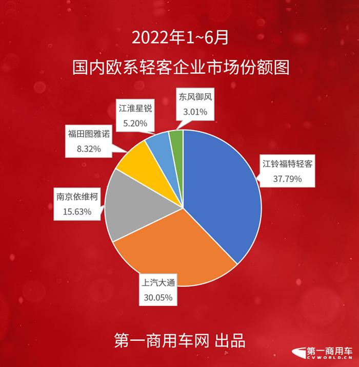 2023上半年轻客销量排行,2022全年轻客销量