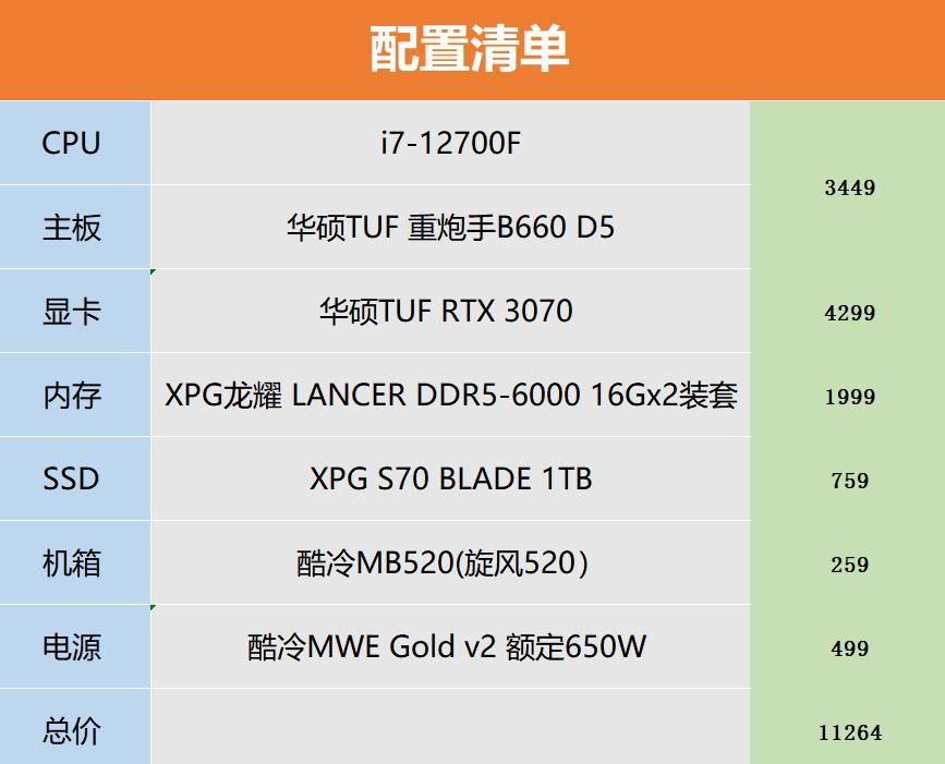 开学季装机配置推荐,2019学生党装机配置