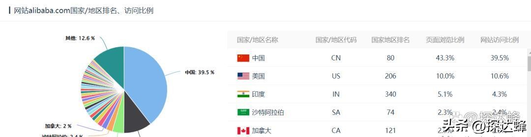 外贸销售模式及思路,外贸行业如何进行渠道营销