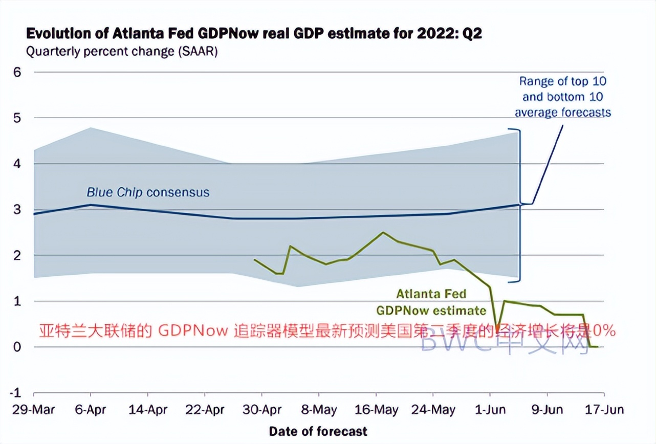 美国经济衰退美债如何,为什么美国经济强劲但美债抛售