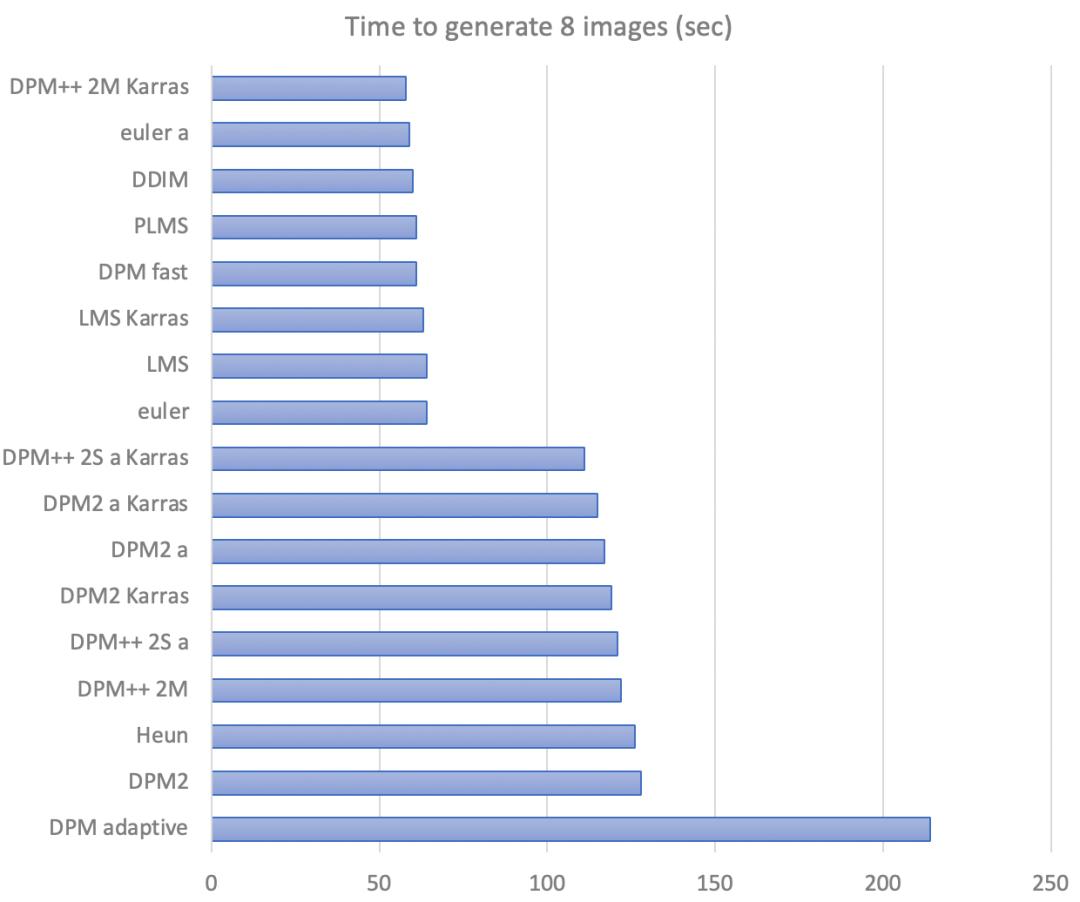 探索StableDiffusion：生成高质量图片学习及应用