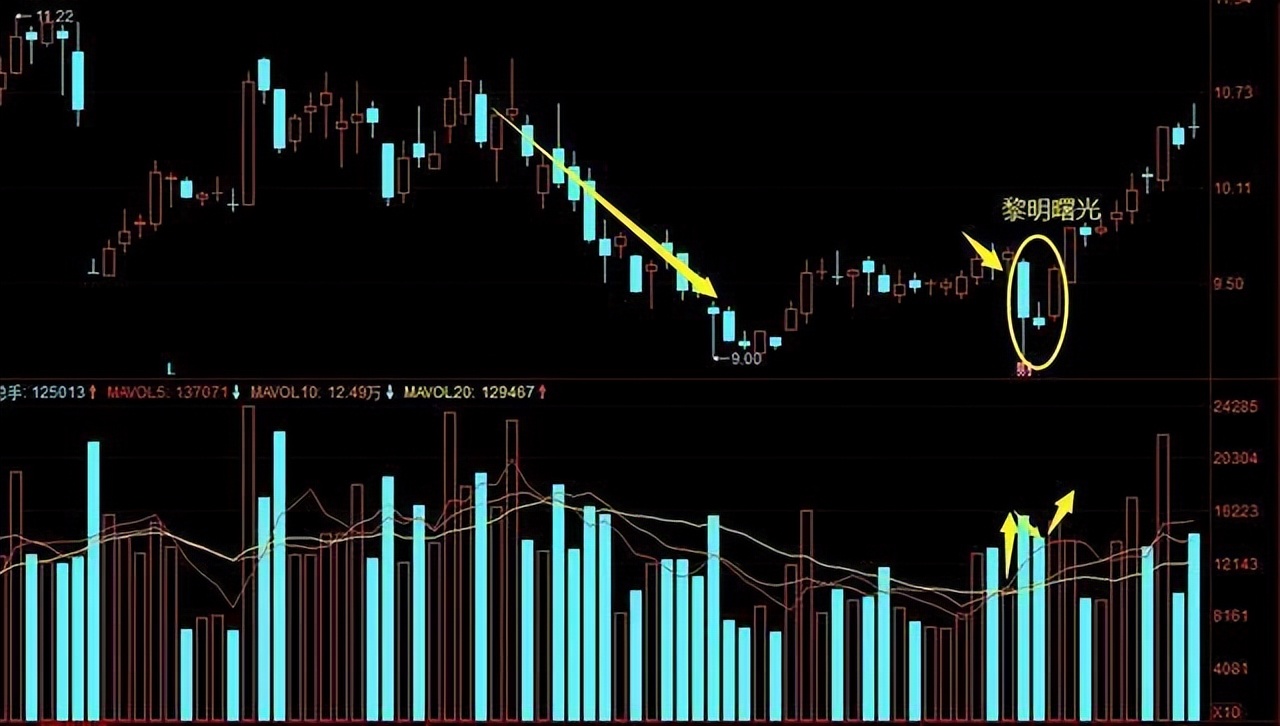 股市绝招之换手率技术,股市复利最简单的方法