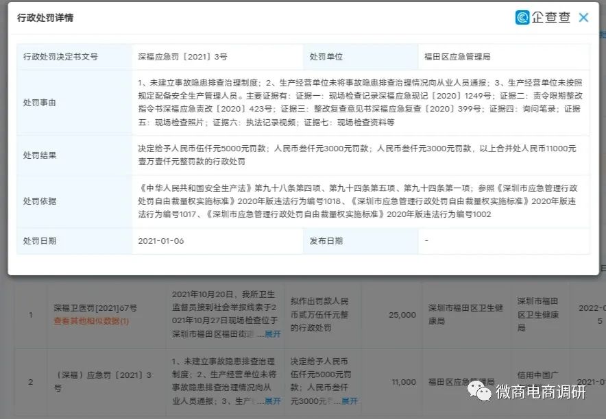 不开刀、无痛苦整形手术？“皇佳翼美”八级代理涉嫌违法违规