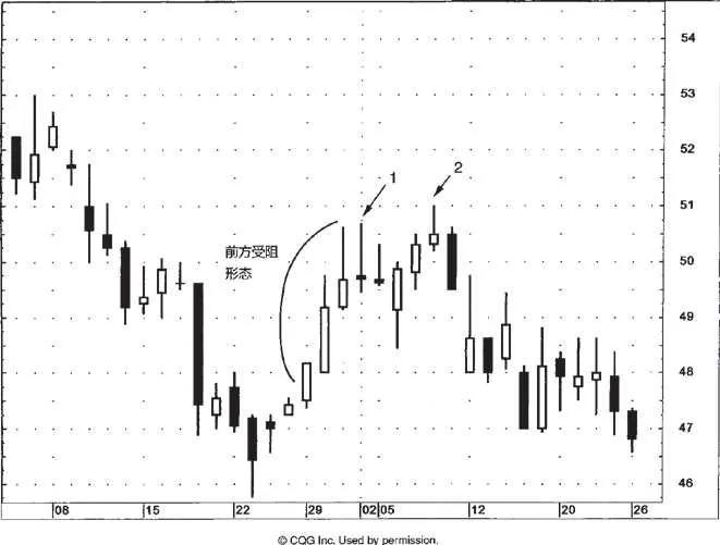 红三兵与尖三兵有什么区别,红三兵后黑三兵意味着什么