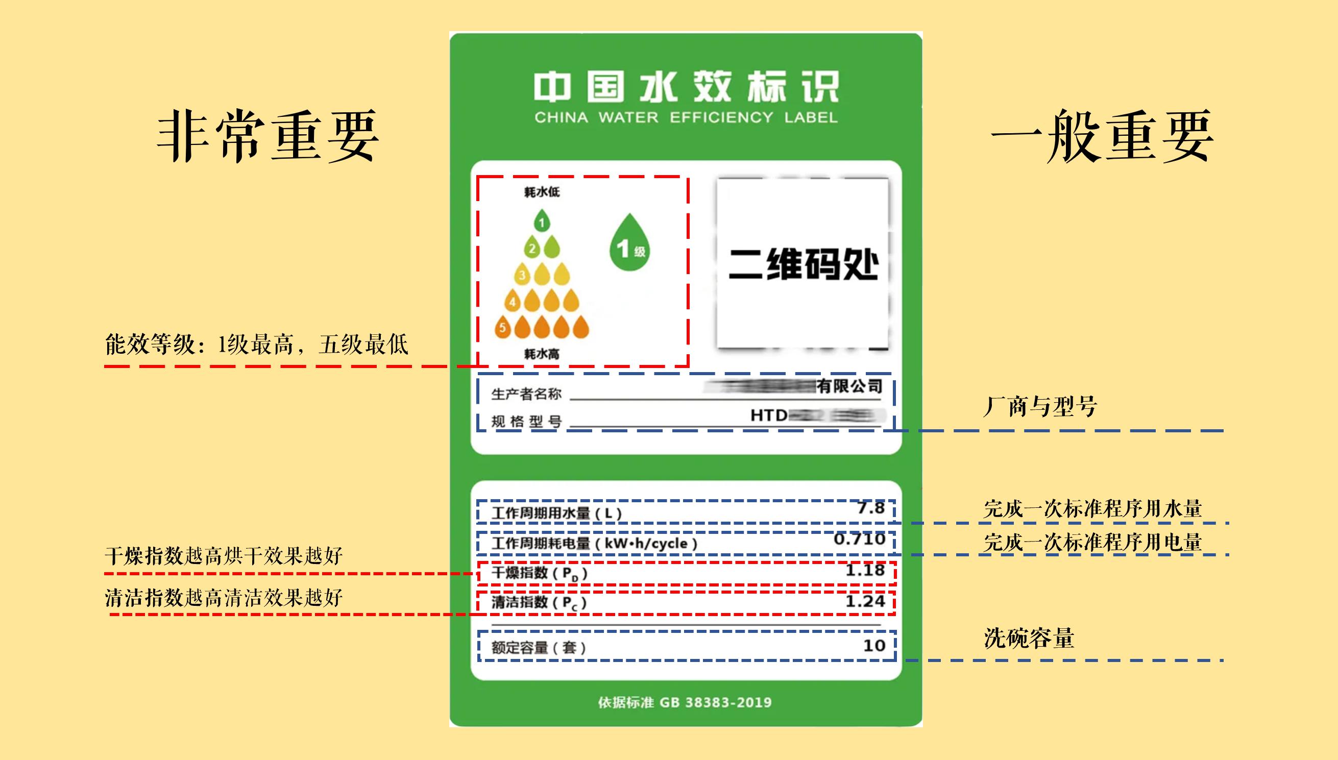 洗碗机选购指南买对放心用十年,2023洗碗机618推荐
