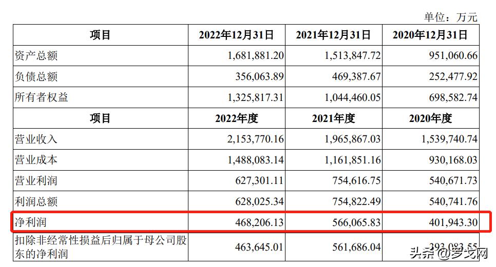 中国最赚钱的物流公司,中国最赚钱的物流公司是哪家