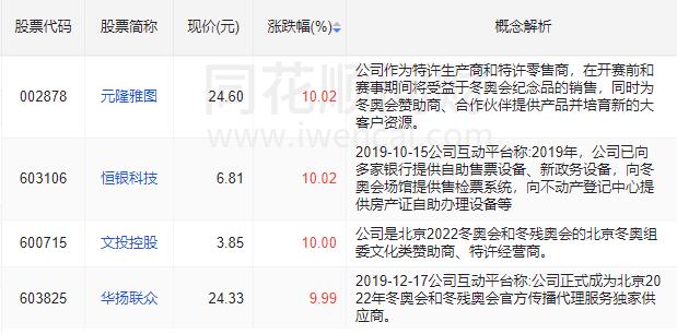 冰墩墩爆红冬奥赛场 (冰墩墩能否在冬奥之后持续热度)