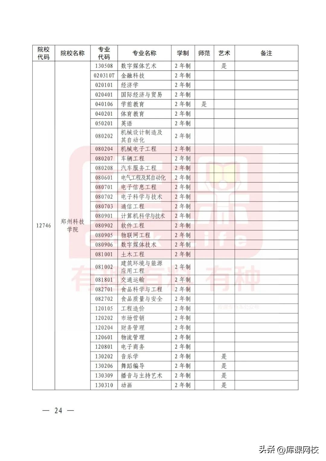 2023年河南护理专升本录取总人数,2023年河南专升本时间预测