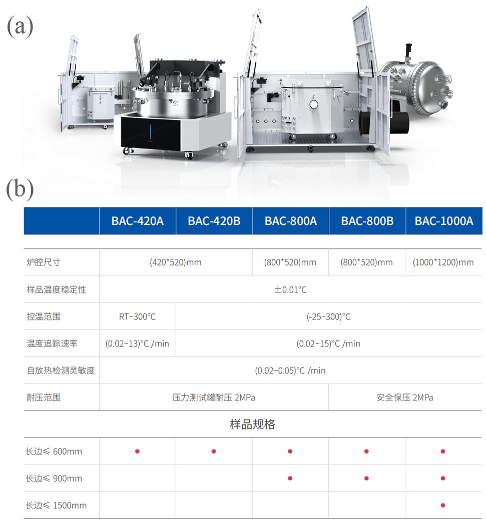 中检南方：储能电芯绝热温升，依据GB/T36276标准的高品质监管