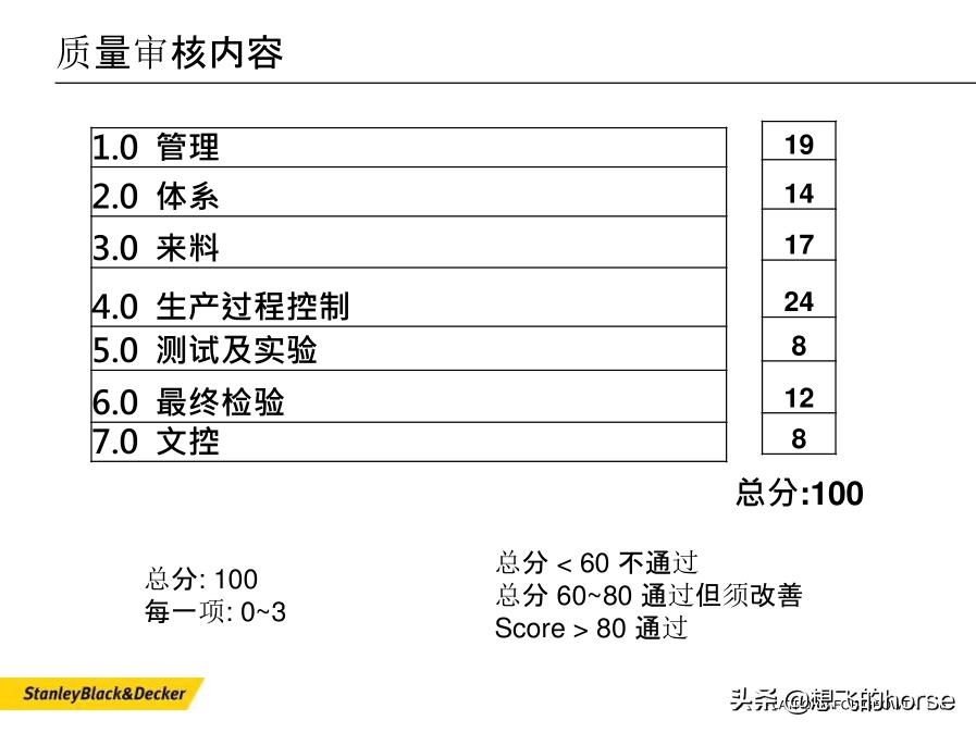 stanley百得史丹利,stanleyblackdecker