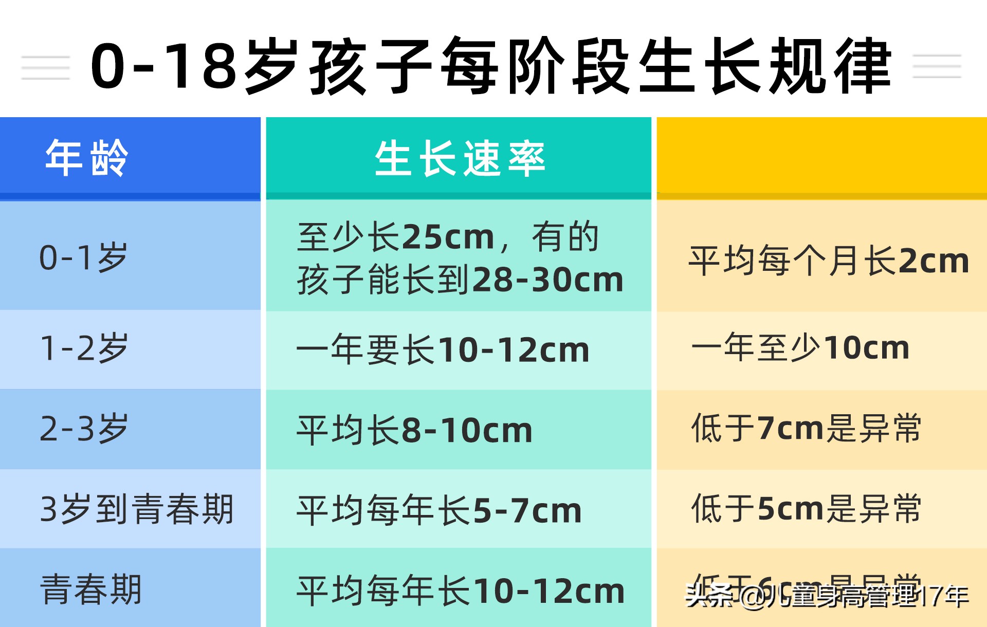身高矮的孩子家长要正确引导,孩子身高偏矮怎么干预