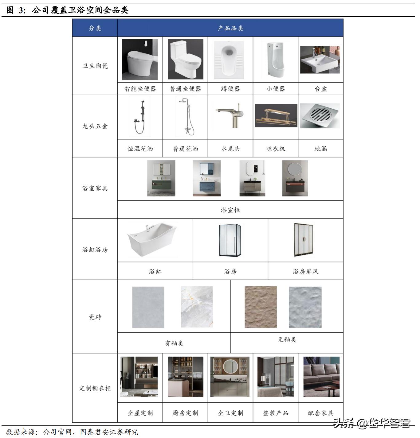 箭牌今年销量最好的卫浴,箭牌卫浴在卫浴行业排名