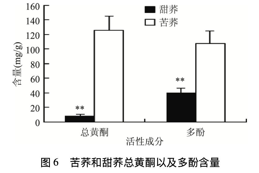涓轰粈涔堥兘鎺ㄨ崘鍚冭崬楹﹂潰,涓哄暐涓嶅缓璁悆绾崬楹﹂潰