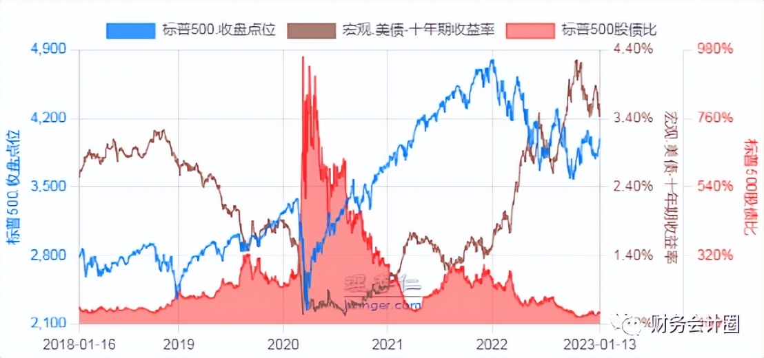 股市估值2023,5月19日指数估值数据