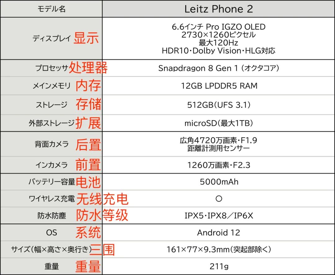 诺基亚lumia系统还会卷土重来吗,翻出十年前的诺基亚