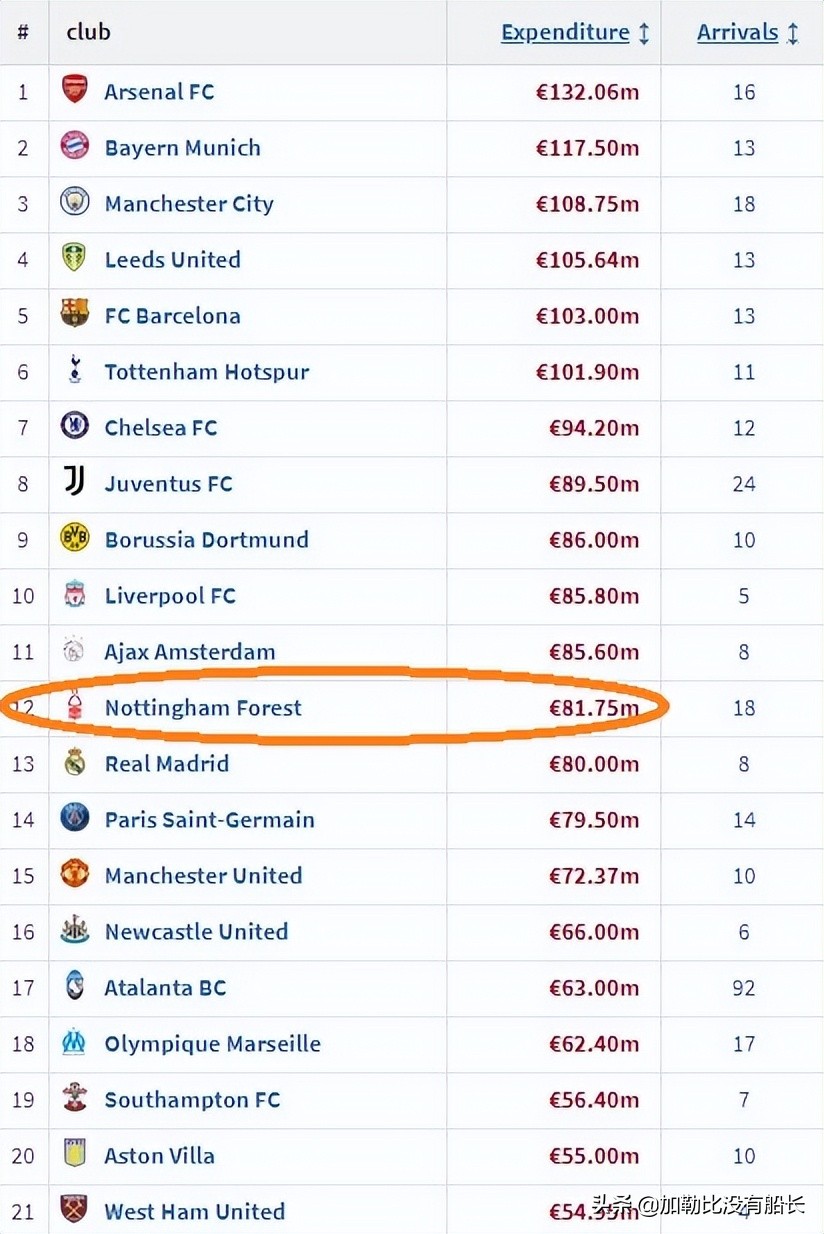 欧洲国家联赛含金量,欧洲五大冠军次数