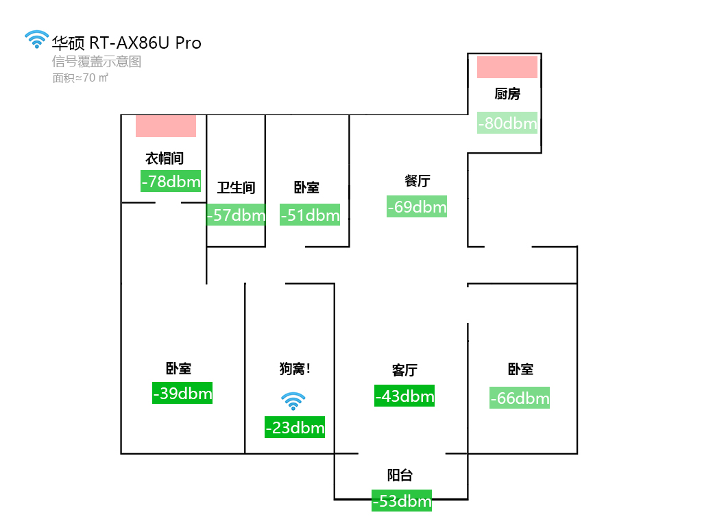 华硕路由器rt-ax1800,华硕路由器rt-ax86u新款拆解