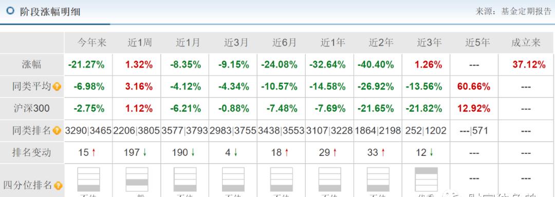 史平武“接棒”银河基金挑战不断：高管频换难稳人心，“王牌”郑